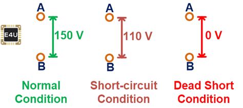 Dead Short Vs Short Circuit