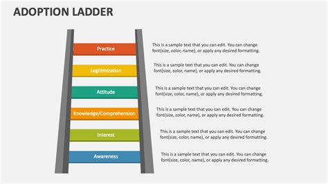 Adoption Ladder Powerpoint Presentation Slides Ppt Template