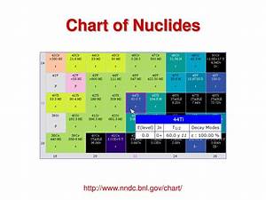 Ppt Introduction To Radiochemistry Powerpoint Presentation Free