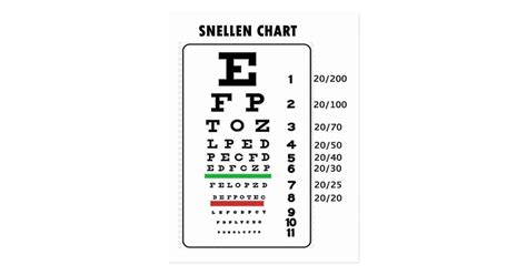 Snellen Chart Generic Vision Chart Postcard