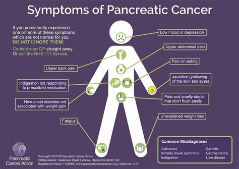 Pin On Medpancreatic Cancer Symptoms