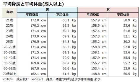 Search for text in url. 男性 170cm 平均 体重 | 身長が170cmの人の平均体重や理想体重や ...