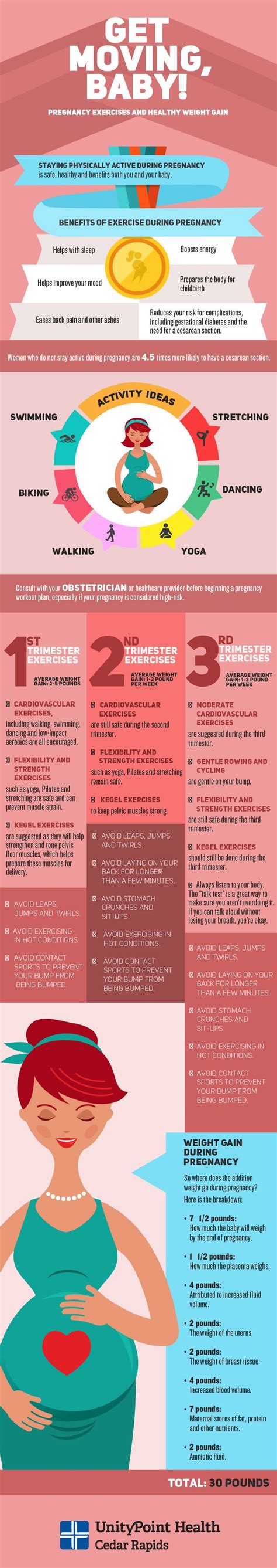 Recording your exercises and weights in a journal is a great way to track gains. pregnancy exercises by trimester and weight gain infographic | Holistic Pregnancy | Pinterest ...