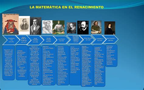 Linea Del Tiempo Historia De Las Matematicas By Wilson Ardila The