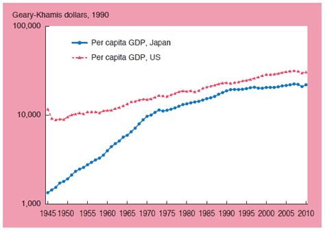 Rieti Industrial Policy In Japan 70 Year History Since World War Ii