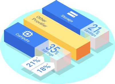 Object storage for companies of all sizes. GCP Pricing | Google Cloud