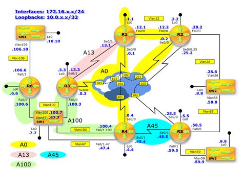 OSPF Path Selection With Bandwidth Learn Cisco