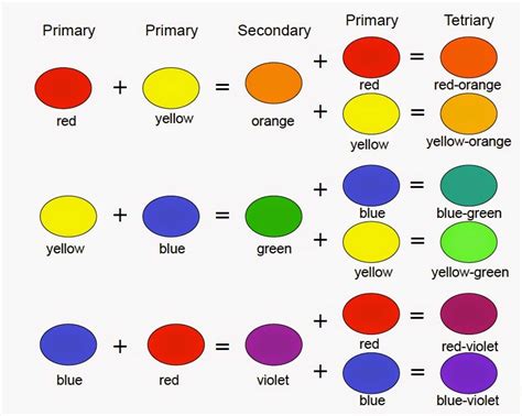 What Color Does Orange And Blue Make Colorfeda