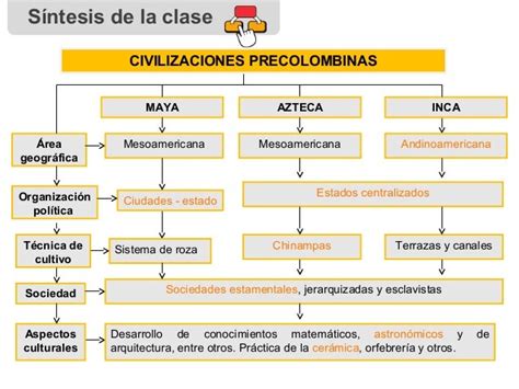 Culturas Precolombinas