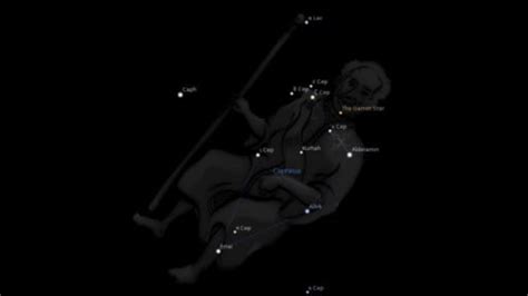 Fixed Star Alderamin Astrology King
