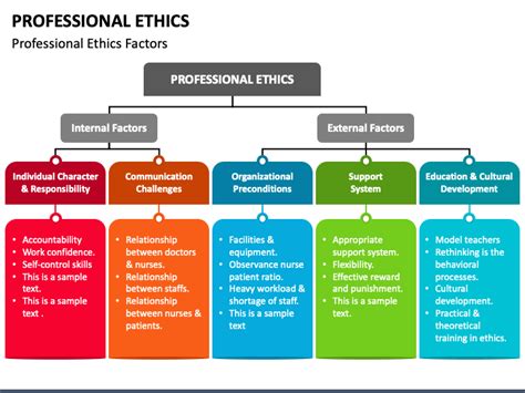 Professional Ethics Powerpoint Template Ppt Slides
