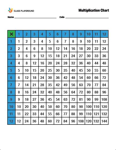 Color Multiplication Chart Green
