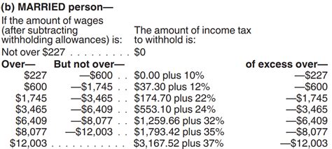 How To Calculate Payroll And Income Tax Deductions Peo And Human