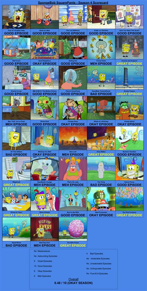 Spongebob Squarepants Season 4 Scorecard By Teamrocketrockin On Deviantart