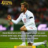 Facts About Soccer Players