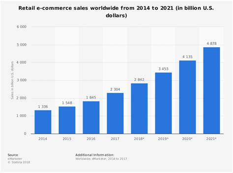 But on top of formal channels like marketplaces and ecommercewebsites, about a third of malaysians. The 5 Biggest Losers in Global eCommerce of 2018 ...