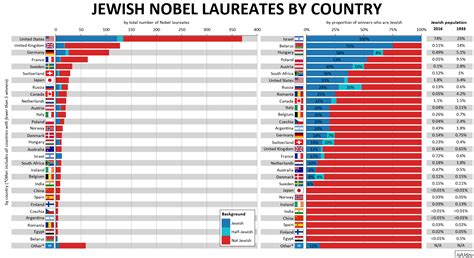 50 Fun Nobel Prize Facts You Shouldnt Miss