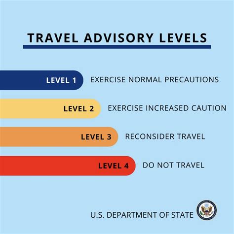 Embajada Eu En Mex On Twitter Si Tiene Previsto Viajar Al Extranjero