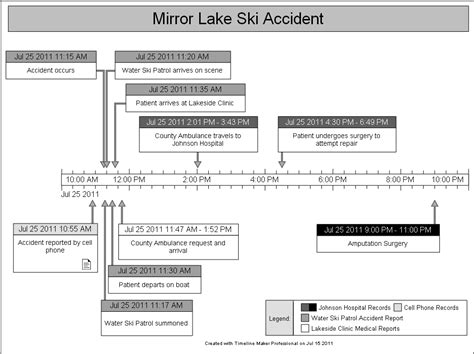 To the end of the template code, making sure it starts on the same line as the code's last character. Accident Investigation Sample Timeline - Created by ...