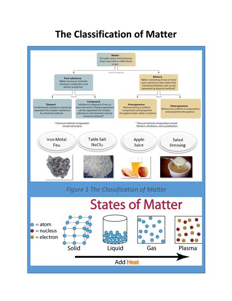 Grade 9 Chemistry The Classification Of Matter K12 Science Forbest Academy