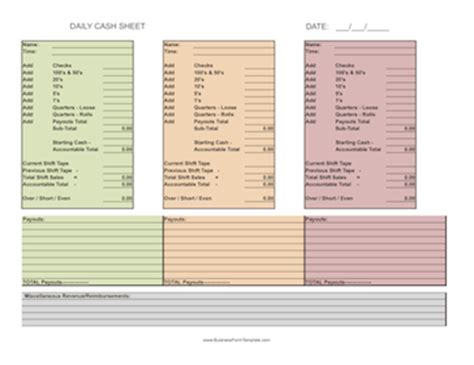 A balance sheet lists your total assets (what you own), total liabilities (what you owe others), and equity (what part of the business you personally own) at any point in time. Daily Cash Sheet (3 shifts) Template