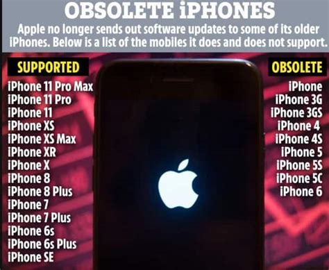 Apple Reveals List Of Models Of Iphone That Are Obsolete In 2020
