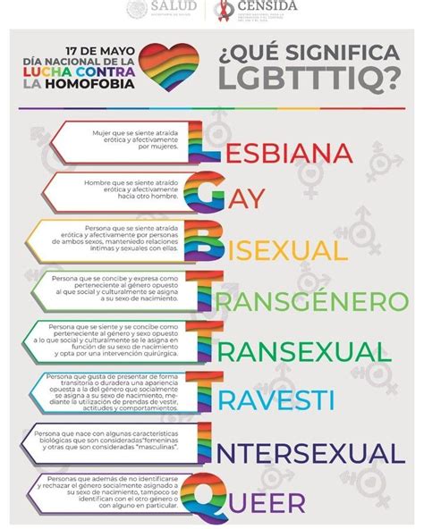 Caracteristicas De La Bisexualidad Nepora