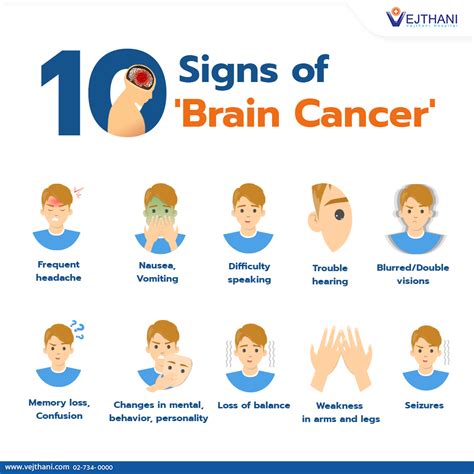 Brain Cancer Causes