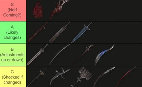 Elden Ring Pvp And Pve Weapons Tier List 109 2023 Best Strength