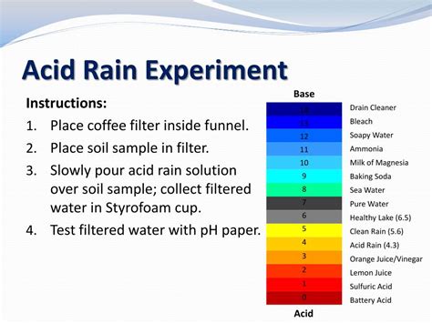 ppt acid rain powerpoint presentation free download id 6082353