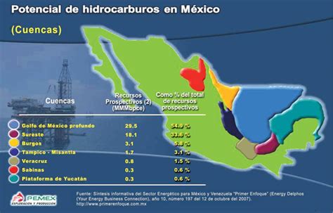 Importancia Del Petroleo En México Y En El Mundo