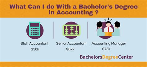 Can I Become A Cpa With A Bachelors Degree Bachelors Degree Center