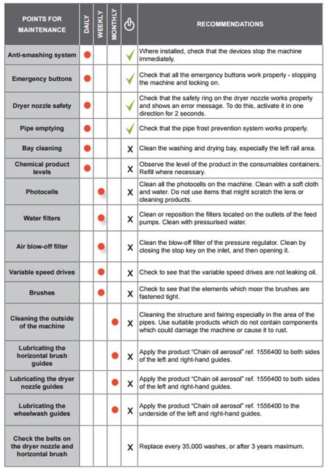 Car Wash Maintenance Tips Cleaning Your Automatic Car Wash