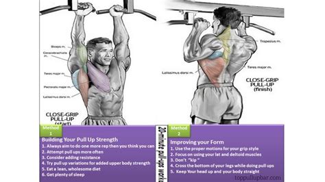 Benefit Of Pull Ups Build Your Upper Body And Muscle Groups