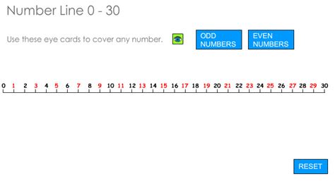 Number Line To 30 Includes Odd And Even Numbers Studyladder