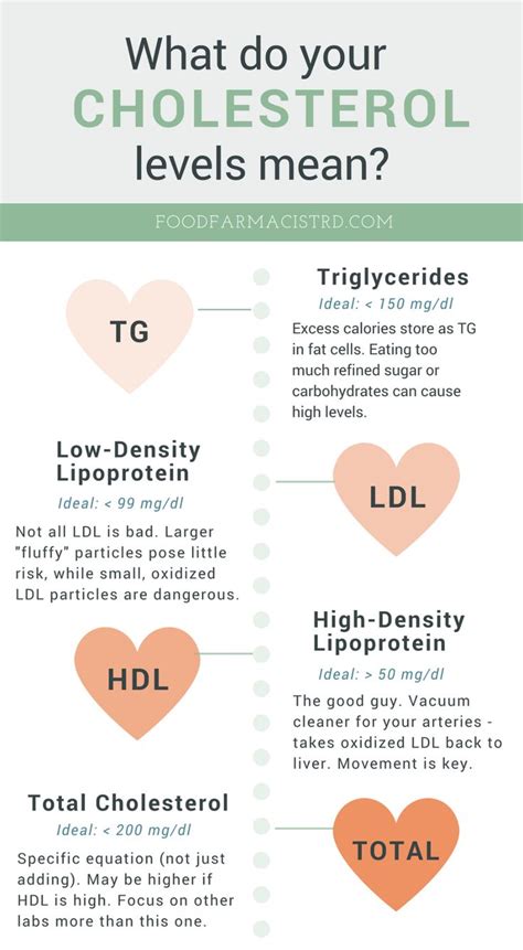 7 Ways To Lower Cholesterol Without Medication Food Farmacist Rd
