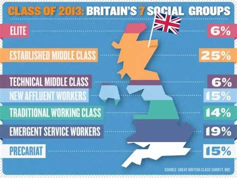 英国人超现实？说说英国社会阶级的划分 知乎