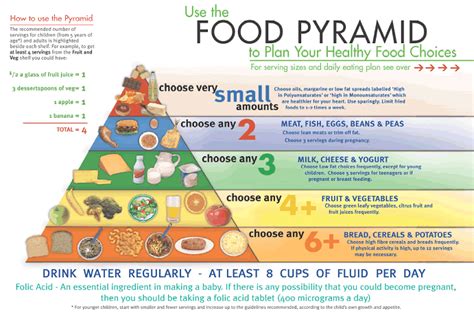 The malaysian food pyramid that was updated in 2020 by the health ministry. Food Pyramid Infographic | Visual.ly