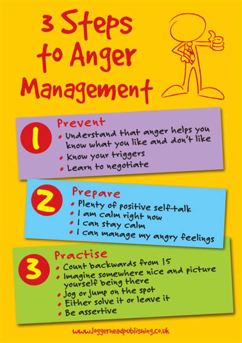 3 steps to anger management posters pack of 5 incentive plus