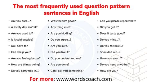 The Most Frequently Used Question Pattern Sentences In English Word Coach