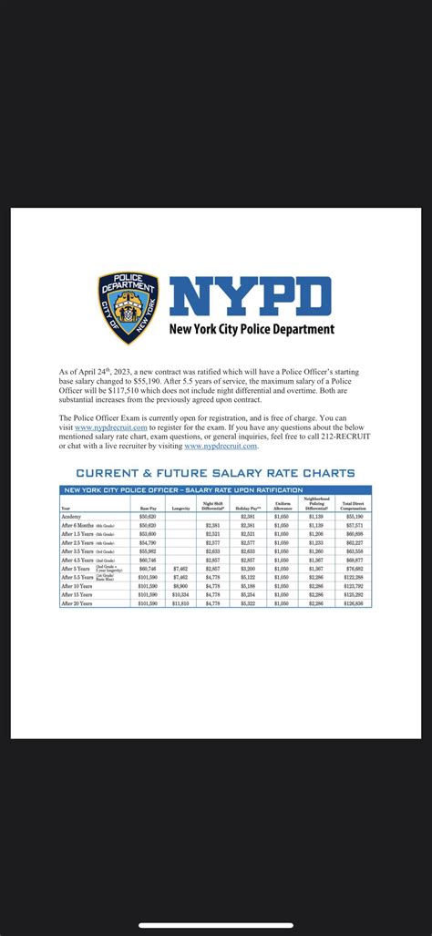 Nypd New Contract Pay Scale 2024 Conni Diandra