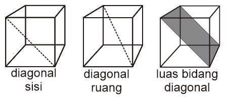 Diagonal Bidang Dan Diagonal Ruang Dengan