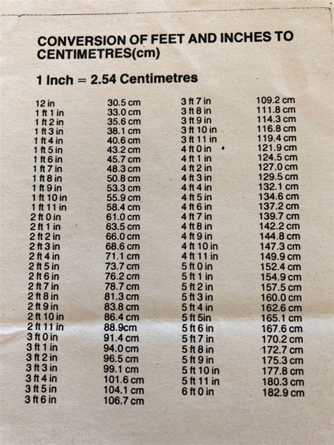 Feet And Inches To Centimetres Conversion Chart Math Math Charts