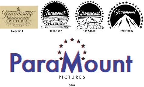 Logo Evolution Paramount Pictures On Behance