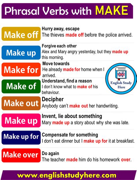 Phrasal Verbs With Make In English English Vocabulary Words Learn