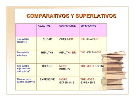 Adverbios Comparativos Y Superlativos En Ingles Ejemplos Opciones De
