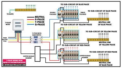 Wiring A Phase Panel