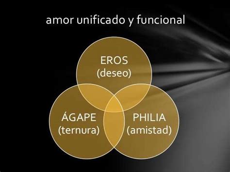 Las Tres Formas De Amor Eros Philia Agape Estilos De Vida