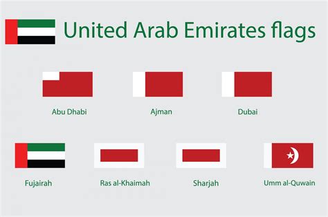 Understanding The 7 Emirates Of Uae Dubai Travel Planner