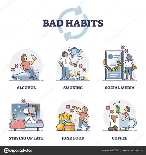 Bad Habits With Health Danger As Behavior Addiction Collection Outline